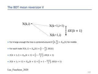 Luc_Faucheux_2020
The BDT mean reversion V
¨ For k large enough the tree is centered around 𝑋 𝑘,
1
"
= 𝑋?(𝑘) for middle
¨ For each node 𝑋 𝑘, 𝑖 = 𝑋? 𝑘 + 𝑖 −
1
"
. 𝛿𝑋(𝑘)
¨ 𝑋 𝑘 + 1, 𝑖 = 𝑋? 𝑘 + 1 + 𝑖 −
12!
"
. 𝛿𝑋(𝑘 + 1)
¨ 𝑋 𝑘 + 1, 𝑖 + 1 = 𝑋? 𝑘 + 1 + 𝑖 + 1 −
12!
"
. 𝛿𝑋(𝑘 + 1)
105
X(k,i)
X(k+1,i+1)
X(k+1,i)
𝛿𝑋(𝑘 + 1)
 