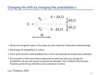 Luc_Faucheux_2020
Changing the drift by changing the probabilities I
¨ We do not change the values in the space axis (the values for X have been picked already)
¨ We change the probabilities 𝑃B and 𝑃C
¨ This is quite common when building trees, as the node spacing has already been calibrated.
¨ This actually is a little more tricky to deal with (in particular when you change the
probabilities, do you still recover a Gaussian for example? This is linked to the Girsanov
theorem, just to tell you that this is not as simple as it seems)
120
X
X + 𝛿𝑋/2
X - 𝛿𝑋/2
𝛿𝑋/2
𝛿𝑋/2
𝑃!
𝑃"
𝛿𝑡
 