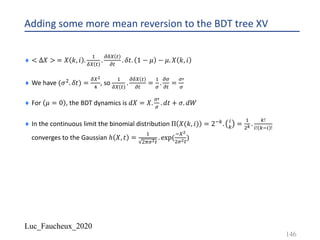 Luc_Faucheux_2020
Adding some more mean reversion to the BDT tree XV
¨ < ∆𝑋 > = 𝑋 𝑘, 𝑖 .
!
89 #
.
;89 #
;#
. 𝛿𝑡. 1 − 𝜇 − 𝜇. 𝑋 𝑘, 𝑖
¨ We have (𝜎". 𝛿𝑡) =
89+
:
, so
!
89 #
.
;89 #
;#
=
!
=
.
;=
;#
=
=@
=
¨ For 𝜇 = 0 , the BDT dynamics is 𝑑𝑋 = 𝑋.
=@
=
. 𝑑𝑡 + 𝜎. 𝑑𝑊
¨ In the continuous limit the binomial distribution Π 𝑋(𝑘, 𝑖) = 2-1. )
1 =
!
"& .
1!
)! 1-) !
converges to the Gaussian ℎ 𝑋, 𝑡 =
!
"J=+#
. exp(
-9+
"=+#
)
146
 