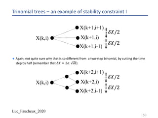 Luc_Faucheux_2020
Trinomial trees – an example of stability constraint I
¨ Again, not quite sure why that is so different from a two-step binomial, by cutting the time
step by half (remember that 𝛿𝑋 = 2𝜎. 𝛿𝑡)
150
X(k,i)
X(k+1,i+1)
X(k+1,i-1)
𝛿𝑋/2
𝛿𝑋/2
X(k+1,i)
X(k,i)
X(k+2,i+1)
X(k+2,i-1)
𝛿𝑋/2
X(k+2,i)
𝛿𝑋/2
 