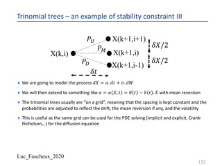 Luc_Faucheux_2020
Trinomial trees – an example of stability constraint III
¨ We are going to model the process 𝑑𝑋 = 𝛼. 𝑑𝑡 + 𝜎. 𝑑𝑊
¨ We will then extend to something like 𝛼 = 𝛼 𝑋, 𝑡 = 𝜃 𝑡 − 𝑘 𝑡 . 𝑋 with mean reversion
¨ The trinomial trees usually are “on a grid”, meaning that the spacing is kept constant and the
probabilities are adjusted to reflect the drift, the mean reversion if any, and the volatility
¨ This is useful as the same grid can be used for the PDE solving (implicit and explicit, Crank-
Nicholson,..) for the diffusion equation
152
X(k,i)
X(k+1,i+1)
X(k+1,i-1)
𝛿𝑋/2
𝛿𝑋/2
X(k+1,i)
𝑃&
𝑃'
𝑃(
𝛿𝑡
 