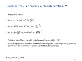 Luc_Faucheux_2020
Trinomial trees – an example of stability constraint VI
¨ The solution is then:
¨ 𝑃A = 1 − {(𝛼. 𝛿𝑡)"+𝜎". 𝛿𝑡}.
89
"
-"
¨ 𝑃L =
!
"
. [
"M.8#
89
+ {(𝛼. 𝛿𝑡)"+𝜎". 𝛿𝑡}.
89
"
-"
]
¨ 𝑃K =
!
"
. [−
"M.8#
89
+ {(𝛼. 𝛿𝑡)"+𝜎". 𝛿𝑡}.
89
"
-"
]
¨ Note that it would seem sensible that all probabilities should be in [0,1]
¨ A negative probability in the tree is not necessarily a sign that something is wrong, but it is a
constraint that we would like to enforce (related to stability analysis)
155
 