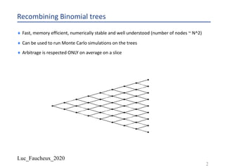 Luc_Faucheux_2020
Recombining Binomial trees
2
¨ Fast, memory efficient, numerically stable and well understood (number of nodes ~ N^2)
¨ Can be used to run Monte Carlo simulations on the trees
¨ Arbitrage is respected ONLY on average on a slice
 