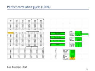 Luc_Faucheux_2020
Perfect correlation guess (100%)
28
 
