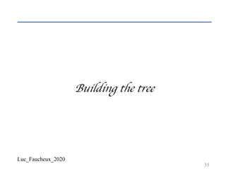 Luc_Faucheux_2020
35
Building the tree
 