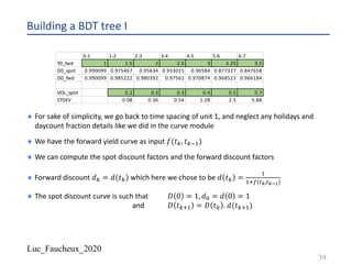 Luc_Faucheux_2020
Building a BDT tree I
¨ For sake of simplicity, we go back to time spacing of unit 1, and neglect any holidays and
daycount fraction details like we did in the curve module
¨ We have the forward yield curve as input 𝑓(𝑡1, 𝑡1-!)
¨ We can compute the spot discount factors and the forward discount factors
¨ Forward discount 𝑑1 = 𝑑(𝑡1) which here we chose to be 𝑑 𝑡1 =
!
!23(#&,#&'!)
¨ The spot discount curve is such that 𝐷 0 = 1, 𝑑% = 𝑑 0 = 1
and 𝐷 𝑡12! = 𝐷 𝑡1 . 𝑑(𝑡12!)
39
0-1 1-2 2-3 3-4 4-5 5-6 6-7
Y0_fwd 1 1.5 2 2.5 3 3.25 3.5
D0_spot 0.990099 0.975467 0.95634 0.933015 0.90584 0.877327 0.847658
D0_fwd 0.990099 0.985222 0.980392 0.97561 0.970874 0.968523 0.966184
VOL_spot 0.2 0.3 0.3 0.4 0.5 0.7
STDEV 0.08 0.36 0.54 1.28 2.5 5.88
 