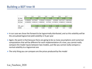 Luc_Faucheux_2020
Building a BDT tree III
41
0-1 1-2 2-3 3-4 4-5 5-6 6-7
Y0_fwd 1 1.5 2 2.5 3 3.25 3.5
D0_spot 0.990099 0.975467 0.95634 0.933015 0.90584 0.877327 0.847658
D0_fwd 0.990099 0.985222 0.980392 0.97561 0.970874 0.968523 0.966184
VOL_spot 0.2 0.3 0.3 0.4 0.5 0.7
STDEV 0.08 0.36 0.54 1.28 2.5 5.88
¨ In our case we chose the forward to be lognormally distributed, and so this volatility will be
the annualized lognormal yield volatility in % per year
¨ Again, the point is that because there are going to be so many assumptions and numerical
computations that will be different for each implementation of a tree, you cannot really
compare the model inputs between two models, just like you cannot really compare a
normal volatility to a lognormal one
¨ The only thing you can compare are the prices produced by the model
 