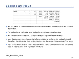 Luc_Faucheux_2020
Building a BDT tree VIII
¨ We also attach to each node the usual binomial probability in order to recover the Gaussian
distribution
¨ The probability at each node is the probability to end up at that given node
¨ We assume here for simplicity equal probability for “up” and “down” to be 0.5
¨ Note that there are tons of numerical schemes out there to change the probabilities and
thus affect the drift inside the tree, but this does not change the fundamentals of the model
¨ Note also that now that we have a tree, sometimes Monte-Carlo simulation are run “on the
tree” in order ot price path-dependent structures
46
PROBA 1 0.5 0.25 0.125 0.0625 0.03125 0.015625
0.5 0.5 0.375 0.25 0.15625 0.09375
0.25 0.375 0.375 0.3125 0.234375
0.125 0.25 0.3125 0.3125
0.0625 0.15625 0.234375
0.03125 0.09375
0.015625
 
