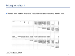 Luc_Faucheux_2020
Pricing a caplet - II
¨ The cash flows are then discounted back inside the tree accumulating the cash flows
54
 