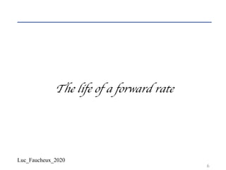Luc_Faucheux_2020
6
The life of a forward rate
 