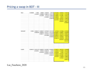 Luc_Faucheux_2020
Pricing a swap in BDT - III
66
 