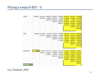 Luc_Faucheux_2020
Pricing a swap in BDT - V
68
 