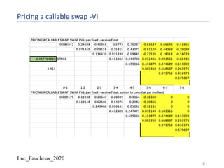 Luc_Faucheux_2020
Pricing a callable swap -VI
81
 