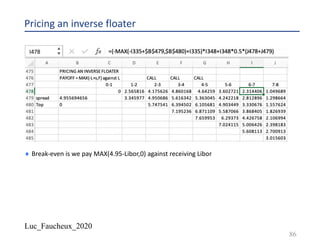 Luc_Faucheux_2020
Pricing an inverse floater
¨ Break-even is we pay MAX(4.95-Libor,0) against receiving Libor
86
 