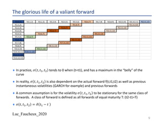 Luc_Faucheux_2020
The glorious life of a valiant forward
¨ In practice, 𝜎 𝑡, 𝑡!, 𝑡" tends to 0 when (t=t1), and has a maximum in the “belly” of the
curve
¨ In reality, 𝜎 𝑡, 𝑡!, 𝑡" is also dependent on the actual forward f(t,t1,t2) as well as previous
instantaneous volatilities (GARCH for example) and previous forwards
¨ A common assumption is for the volatility 𝜎 𝑡, 𝑡!, 𝑡" to be stationary for the same class of
forwards. A class of forward is defined as all forwards of equal maturity T: (t2-t1=T)
¨ 𝜎 𝑡, 𝑡!, 𝑡" = '𝜎 𝑡! − 𝑡
9
f(0,0,1) f(0,1,2) f(0,2,3) f(0,3,4) f(0,4,5) f(0,5,6) f(0,6,7) f(0,7,8) f(0,8,9) f(0,9,10) f(0,10,11) f(0,11,12)
f(1,1,2) f(1,6,7) f(1,11,12)
f(2,2,3) f(2,6,7) f(2,11,12)
f(3,3,4) f(3,6,7) f(3,11,12)
f(4,4,5) f(4,6,7) f(4,11,12)
f(5,5,6) f(5,6,7) f(5,11,12)
f(6,6,7) f(6,11,12)
f(7,7,8) f(7,11,12)
f(8,8,9) f(8,11,12)
f(9,9,10) f(9,11,12)
f(10,10,11) f(10,11,12)
f(11,11,12)
f(12,12,13)
 