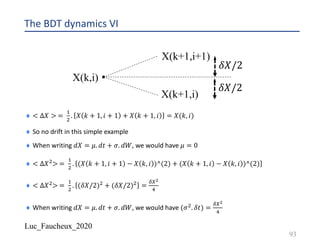 Luc_Faucheux_2020
The BDT dynamics VI
¨ < ∆𝑋 > =
!
"
. 𝑋 𝑘 + 1, 𝑖 + 1 + 𝑋 𝑘 + 1, 𝑖 = 𝑋(𝑘, 𝑖)
¨ So no drift in this simple example
¨ When writing 𝑑𝑋 = 𝜇. 𝑑𝑡 + 𝜎. 𝑑𝑊, we would have 𝜇 = 0
¨ < ∆𝑋"> =
!
"
. (𝑋 𝑘 + 1, 𝑖 + 1 − 𝑋 𝑘, 𝑖 )^(2) + (𝑋 𝑘 + 1, 𝑖 − 𝑋 𝑘, 𝑖 )^(2)
¨ < ∆𝑋"> =
!
"
. (𝛿𝑋/2)" + (𝛿𝑋/2)" =
89+
:
¨ When writing 𝑑𝑋 = 𝜇. 𝑑𝑡 + 𝜎. 𝑑𝑊, we would have (𝜎". 𝛿𝑡) =
89+
:
93
X(k,i)
X(k+1,i+1)
X(k+1,i)
𝛿𝑋/2
𝛿𝑋/2
 