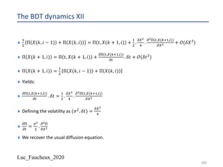 Luc_Faucheux_2020
The BDT dynamics XII
¨
!
"
Π 𝑋(𝑘, 𝑖 − 1) + Π 𝑋(𝑘, 𝑖) = Π 𝑡, 𝑋(𝑘 + 1, 𝑖) +
!
"
.
89+
:
.
;+< #,9(12!,))
;9+ + 𝒪(𝛿𝑋>)
¨ Π 𝑋(𝑘 + 1, 𝑖) = Π 𝑡, 𝑋(𝑘 + 1, 𝑖) +
;< #,9(12!,))
;#
. 𝛿𝑡 + 𝒪(𝛿𝑡")
¨ Π 𝑋(𝑘 + 1, 𝑖) =
!
"
Π 𝑋(𝑘, 𝑖 − 1) + Π 𝑋(𝑘, 𝑖)
¨ Yields:
¨
;< #,9(12!,))
;#
. 𝛿𝑡 =
!
"
.
89+
:
.
;+< #,9(12!,))
;9+
¨ Defining the volatility as (𝜎". 𝛿𝑡) =
89+
:
¨
;<
;#
=
=+
"
.
;+<
;9+
¨ We recover the usual diffusion equation.
99
 