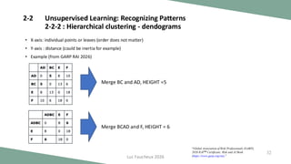 Garp Pattern Comprehensive Study Notes on Risk and AI (RAI) Certification 2026 | PDF