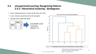Garp Pattern Comprehensive Study Notes on Risk and AI (RAI) Certification 2026 | PDF