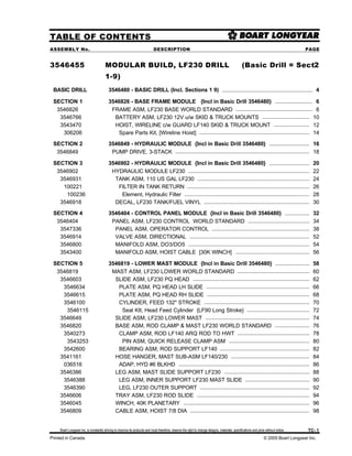 TC- 1
Printed in Canada
ASSEMBLY No. DESCRIPTION
TABLE OF CONTENTS
PAGE
Boart Longyear Inc. is constantly striving to improve its products and must therefore, reserve the right to change designs, materials, specifications and price without notice.
© 2005 Boart Longyear Inc.
MODULAR BUILD, LF230 DRILL (Basic Drill = Sect.
1-9)
3546455 2
3546480 - BASIC DRILL (Incl. Sections 1 9)
BASIC DRILL 4
3546826 - BASE FRAME MODULE {Incl in Basic Drill 3546480}
SECTION 1 6
FRAME ASM, LF230 BASE WORLD STANDARD
3546826 8
BATTERY ASM, LF230 12V u/w SKID & TRUCK MOUNTS
3546766 10
HOIST, WIRELINE c/w GUARD LF140 SKID & TRUCK MOUNT
3543470 12
Spare Parts Kit, [Wireline Hoist]
306206 14
3546849 - HYDRAULIC MODULE {Incl in Basic Drill 3546480}
SECTION 2 16
PUMP DRIVE, 3-STACK
3546849 18
3546902 - HYDRAULIC MODULE {Incl in Basic Drill 3546480}
SECTION 3 20
HYDRAULIC MODULE LF230
3546902 22
TANK ASM, 110 US GAL LF230
3546931 24
FILTER IN TANK RETURN
100221 26
Element, Hydraulic Filter
100236 28
DECAL, LF230 TANK/FUEL VINYL
3546918 30
3546404 - CONTROL PANEL MODULE {Incl in Basic Drill 3546480}
SECTION 4 32
PANEL ASM, LF230 CONTROL WORLD STANDARD
3546404 34
PANEL ASM, OPERATOR CONTROL
3547336 38
VALVE ASM, DIRECTIONAL
3546914 52
MANIFOLD ASM, DO3/DO5
3546800 54
MANIFOLD ASM, HOIST CABLE [30K WINCH]
3543400 56
3546819 - LOWER MAST MODULE {Incl in Basic Drill 3546480}
SECTION 5 58
MAST ASM, LF230 LOWER WORLD STANDARD
3546819 60
SLIDE ASM, LF230 PQ HEAD
3546603 62
PLATE ASM, PQ HEAD LH SLIDE
3546634 66
PLATE ASM, PQ HEAD RH SLIDE
3546615 68
CYLINDER, FEED 132" STROKE
3546100 70
Seal KIt, Head Feed Cylinder {LF90 Long Stroke}
3546115 72
SLIDE ASM, LF230 LOWER MAST
3546649 74
BASE ASM, ROD CLAMP & MAST LF230 WORLD STANDARD
3546820 76
CLAMP ASM, ROD LF140 ARQ ROD TO HWT
3540273 78
PIN ASM, QUICK RELEASE CLAMP ASM
3543253 80
BEARING ASM, ROD SUPPORT LF140
3542600 82
HOSE HANGER, MAST SUB-ASM LF140/230
3541161 84
ADAP, HYD #6 BLKHD
036516 86
LEG ASM, MAST SLIDE SUPPORT LF230
3546386 88
LEG ASM, INNER SUPPORT LF230 MAST SLIDE
3546388 90
LEG, LF230 OUTER SUPPORT
3546390 92
TRAY ASM, LF230 ROD SLIDE
3546606 94
WINCH, 40K PLANETARY
3546045 96
CABLE ASM, HOIST 7/8 DIA
3546809 98
 