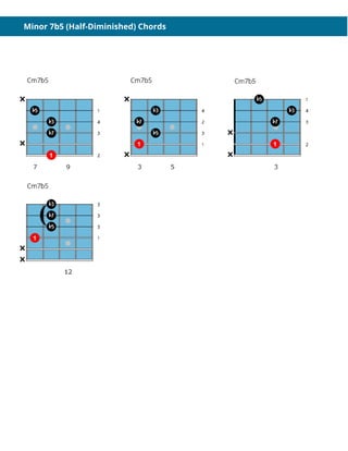 Minor 7b5 (Half-Diminished) Chords
 
