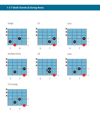 1 3 7 Shell Chords (E-String Root)
 