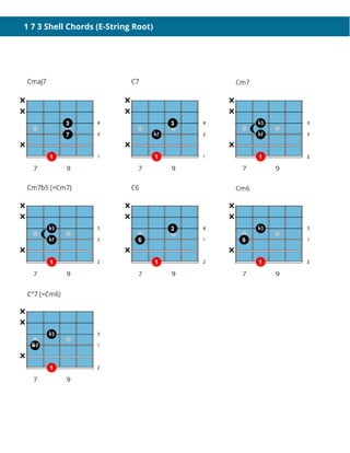 1 7 3 Shell Chords (E-String Root)
 