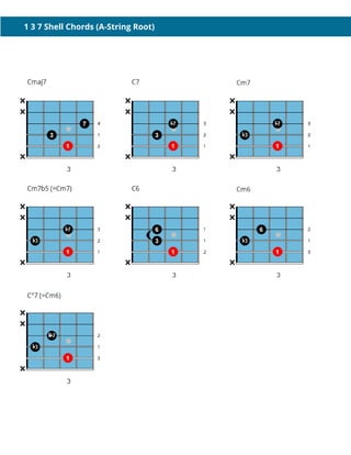 1 3 7 Shell Chords (A-String Root)
 