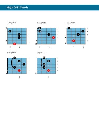 Major 7#11 Chords
 