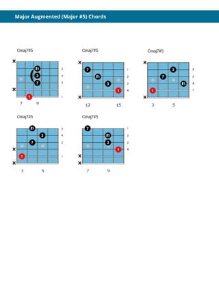 Major Augmented (Major #5) Chords
 