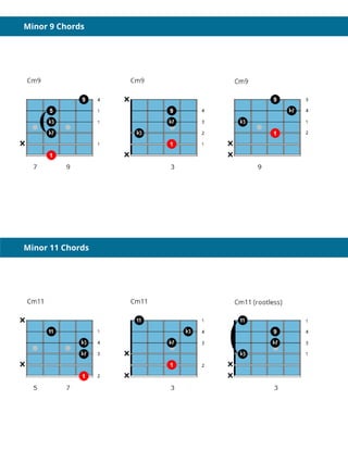 Minor 9 Chords
Minor 11 Chords
 