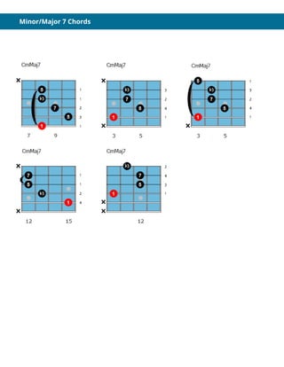 Minor/Major 7 Chords
 