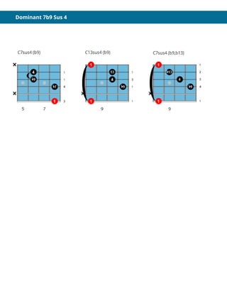 Dominant 7b9 Sus 4
 