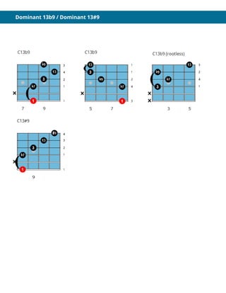 Dominant 13b9 / Dominant 13#9
 
