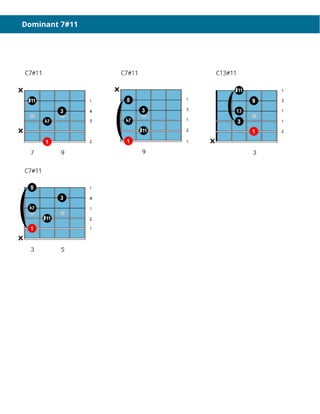 Dominant 7#11
 