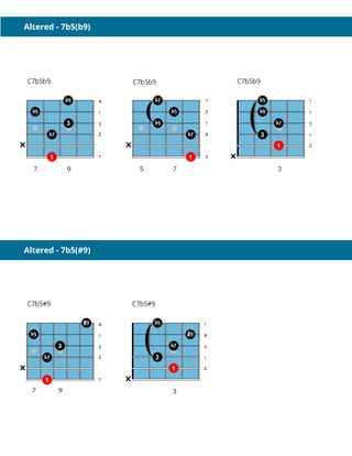 Altered - 7b5(b9)
Altered - 7b5(#9)
 