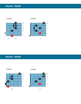 Altered - 7#5(b9)
Altered - 7#5(#9)
 