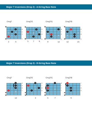 Major 7 Inversions (Drop 2) - A-String Bass Note
Major 7 Inversions (Drop 2) - D-String Bass Note
 