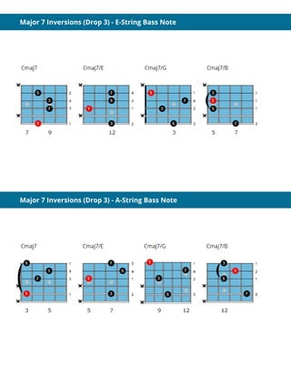 Major 7 Inversions (Drop 3) - E-String Bass Note
Major 7 Inversions (Drop 3) - A-String Bass Note
 