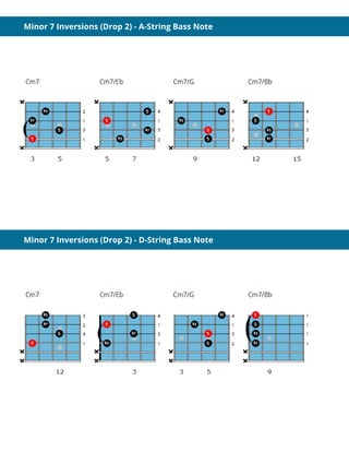 Minor 7 Inversions (Drop 2) - A-String Bass Note
Minor 7 Inversions (Drop 2) - D-String Bass Note
 