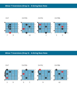 Minor 7 Inversions (Drop 3) -  E-String Bass Note
Minor 7 Inversions (Drop 3) -  A-String Bass Note
 