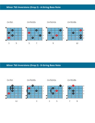 Minor 7b5 Inversions (Drop 2) - A-String Bass Note
Minor 7b5 Inversions (Drop 2) - D-String Bass Note
 