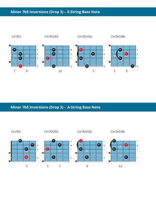 Minor 7b5 Inversions (Drop 3) -  E-String Bass Note
Minor 7b5 Inversions (Drop 3) -  A-String Bass Note
 
