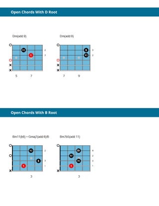 Open Chords With D Root
Open Chords With B Root
 