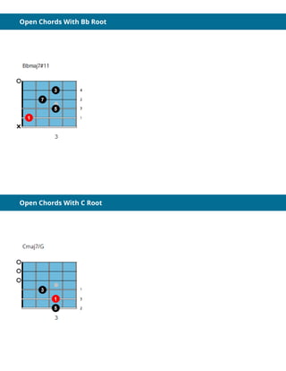 Open Chords With Bb Root
Open Chords With C Root
 