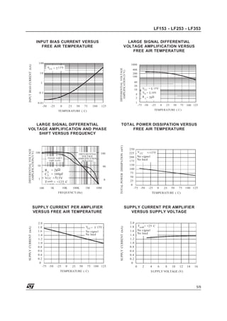 LF153 - LF253 - LF353
INPUT BIAS CURRENT VERSUS
FREE AIR TEMPERATURE

LARGE SIGNAL DIFFERENTIAL
VOLTAGE AMPLIFICATION VERSUS
FREE AIR TEMPERATURE

1000

VCC =

1 5V

DIFFERENTIAL VOLTAGE
AMPLIFICATION (V/V)

INPUT BIAS CURRENT (nA)

1 00

10
1
0 .1

0 .01
-50

400
200
100
40
20
10
4
2
1

-25

0

25

50

75

10 0

125

VCC = 15V
VO = 10V
R L = 2kΩ
-75 -50

-25

TEMPERATURE ( C)

DIFFERENTIAL
VOLTAGE
AMPLIFICATION
(le ft s ca le )

P HASE S HIFT
(right sca le)

180

10

1
100

90

R L = 2kΩ
C L = 100pF
V CC = 15V
T a mb = +125 C
1K

10K

0
100K

1M

10M

FREQUENCY (Hz)

VCC = 15V
No signa l
No loa d

-25

0

25

50

50

75

100 125

75

TEMPERATURE ( C)

10 0 125

250
225 V CC +/-15V
200 No s igna l
No loa d
175
150
100
75
50
25
0
-75 -50 -25
0

25

50

75

100 125

TEMPERATURE ( C)

SUPPLY CURRENT PER AMPLIFIER
VERSUS SUPPLY VOLTAGE

SUPPLY CURRENT (mA)

SUPPLY CURRENT (mA)

SUPPLY CURRENT PER AMPLIFIER
VERSUS FREE AIR TEMPERATURE
2.0
1.8
1.6
1.4
1.2
1.0
0.8
0.6
0.4
0.2
0
-75 -50

25

TOTAL POWER DISSIPATION VERSUS
FREE AIR TEMPERATURE

TOTAL POWER DISSIPATION (mV)

DIFFERENTIAL VOLTAGE
AMPLIFICATION(V/V)

LARGE SIGNAL DIFFERENTIAL
VOLTAGE AMPLIFICATION AND PHASE
SHIFT VERSUS FREQUENCY

100

0

TEMPERATURE ( C )

2.0
1.8
1.6
1.4
1.2
1.0
0.8
0.6
0.4
0.2
0

Ta mb= +25 C
No s ignal
No loa d

0

2

4

6

8

10

12

14

16

S UPPLY VOLTAGE (V)

5/9

 