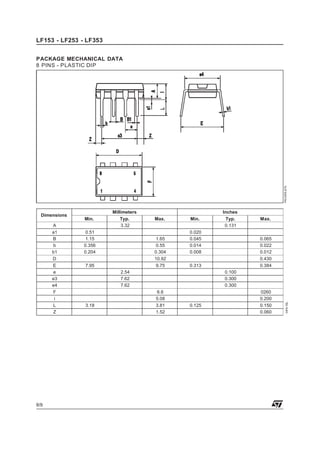LF153 - LF253 - LF353

PM-DIP8.EPS

PACKAGE MECHANICAL DATA
8 PINS - PLASTIC DIP

A
a1
B
b
b1
D
E
e
e3
e4
F
i
L
Z

8/9

Min.

Millimeters
Typ.
3.32

0.51
1.15
0.356
0.204

Max.

1.65
0.55
0.304
10.92
9.75

7.95

Min.
0.020
0.045
0.014
0.008

Max.

0.065
0.022
0.012
0.430
0.384

0.313

2.54
7.62
7.62

3.18

Inches
Typ.
0.131

0.100
0.300
0.300
6.6
5.08
3.81
1.52

0.125

0260
0.200
0.150
0.060

DIP8.TBL

Dimensions

 