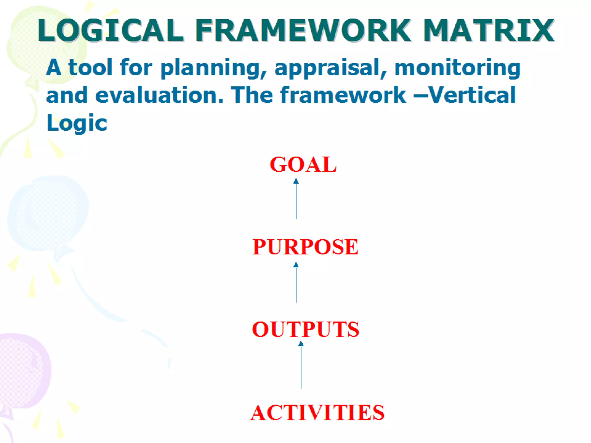 LOGICAL FRAMEWORK MATRIX A tool for planning, appraisal, monitoring  and evaluation. The framework –Vertical Logic  GOAL PURPOSE   OUTPUTS ACTIVITIES 