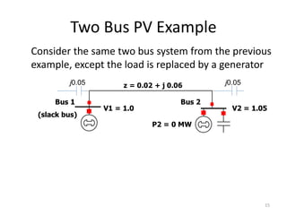 Two Bus PV Example
Bus 1
(slack bus)
Bus 2
V1 = 1.0 V2 = 1.05
P2 = 0 MW
z = 0.02 + j 0.06
Consider the same two bus system from the previous
example, except the load is replaced by a generator
15
j0.05j0.05
 