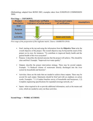 Logframe Abstract Sample Logical framework analysis of projects.docx